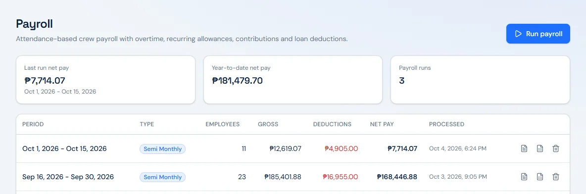 Payroll overview. Cards show last run net pay ₱7,714.07 for Oct 1 to Oct 15, 2026, year-to-date net pay ₱181,479.70, and 3 payroll runs. The runs table lists Oct 1 to 15, 2026, semi-monthly, 11 employees, gross ₱12,619.07, deductions ₱4,905.00, net ₱7,714.07; and Sep 16 to 30, 2026, semi-monthly, 23 employees, gross ₱185,401.88, deductions ₱16,955.00, net ₱168,446.88, each with its processed date and time and buttons for payslips and the register.
