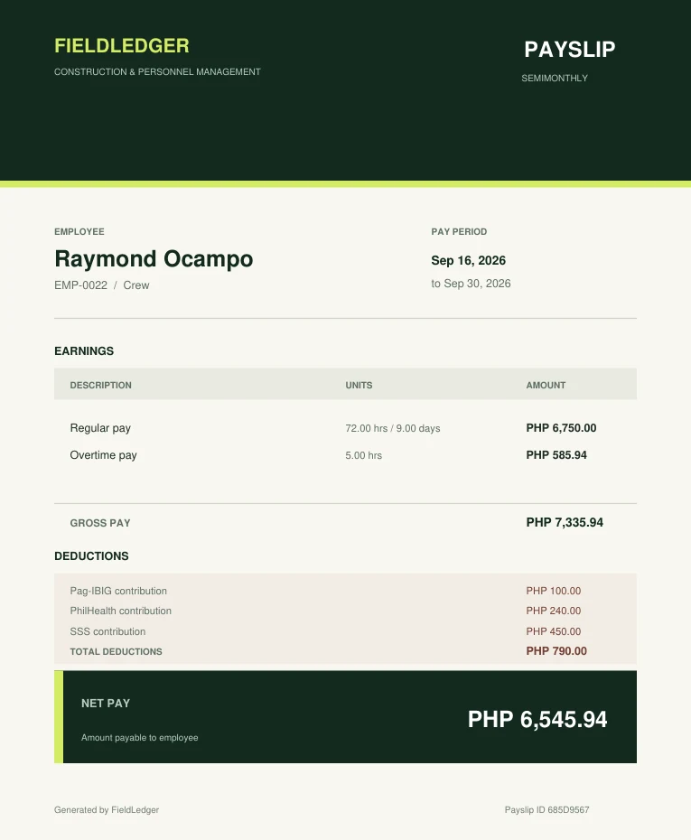 Payslip PDF generated by FieldLedger for a crew member, semi-monthly, pay period Sep 16 to Sep 30, 2026. Earnings: regular pay 72.00 hours or 9.00 days, PHP 6,750.00; overtime pay 5.00 hours, PHP 585.94; gross pay PHP 7,335.94. Deductions: Pag-IBIG contribution PHP 100.00, PhilHealth contribution PHP 240.00, SSS contribution PHP 450.00; total deductions PHP 790.00. Net pay PHP 6,545.94.