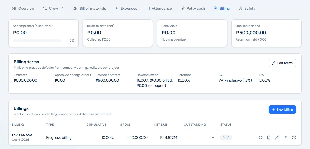Project Billing tab. Cards show accomplished billed work, billed to date net with amount collected, receivable with nothing overdue, and an unbilled balance of ₱500,000.00 with retention held. The billing terms card reads: Philippine practice defaults from company settings, editable per project; contract ₱500,000.00, approved change orders ₱0.00, revised contract ₱500,000.00, downpayment 15.00%, retention 10.00%, VAT-inclusive 12%, EWT 2.00%. The billings table lists progress billing PB-2026-0001 at 10.00% cumulative, gross ₱50,000.00, net due ₱44,107.14, status Draft.